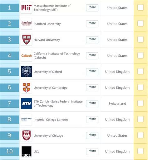留学生必看🧑‍🎓世界大学四大排名怎么看 - 知乎