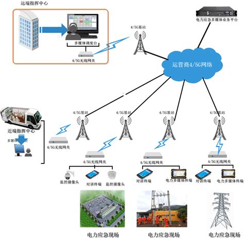 云南电网大理供电局试点建设南网首个230MHz无线物联专网-华英电力