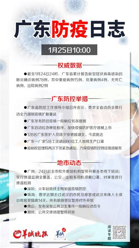 【广东防疫日志】广东发布防控疫情一级响应16条措施（25日9时）|疫情_新浪新闻