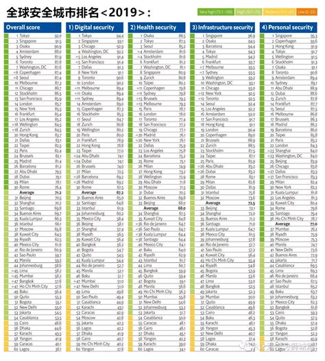联合国：各国信息安全能力差异巨大 中国排名第32 - 数安时代(GDCA)SSL证书官网