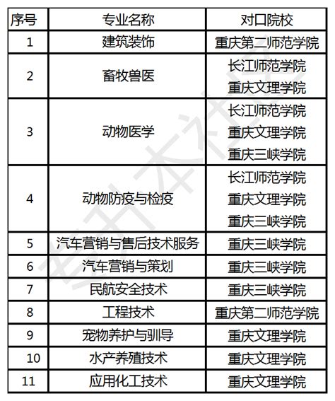 重庆专升本招收院校---重庆理工大学（历年录取分数及专业对照） - 知乎