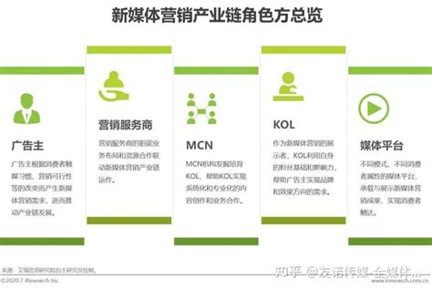 2020年中国新媒体营销策略研究报告 - 知乎