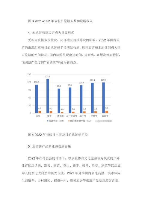 2017-2022年中国旅游电子商务市场供需预测及投资战略研究报告_智研咨询