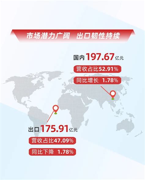 行稳致远！欣旺达2022年上半年经营业绩出炉