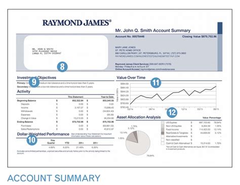 A Guide to Your Raymond James Statement | TGS Financial Advisors