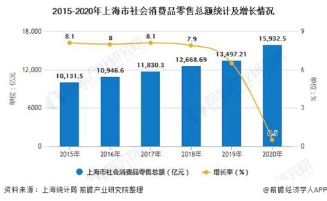2021线上新品消费趋势报告：上海成为新品消费之城