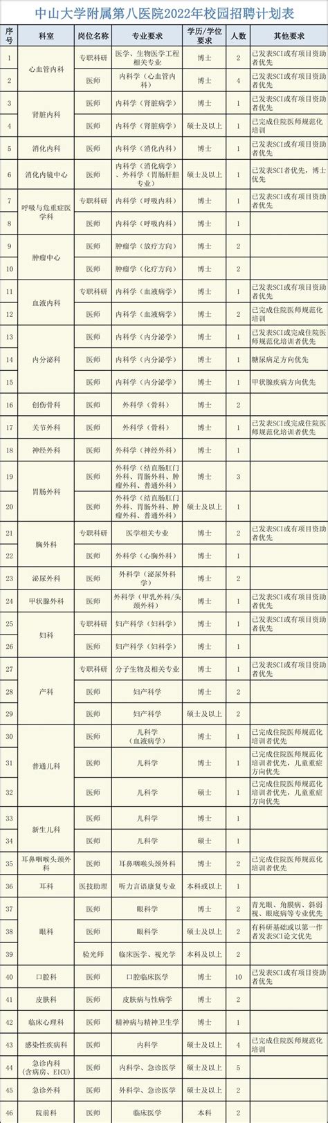 深圳最新招聘信息更新 招聘人数1500+- 深圳城事攻略