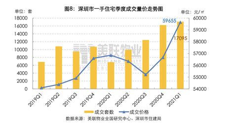 深圳一季度新房成交达近11年同期最高，写字楼吸纳量创历年首季新高 | 每日经济网