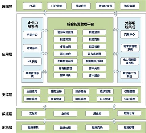 中国华电集团有限公司综合能源服务平台