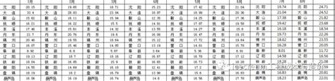 2020年~2021年2月辽宁省人材机信息价格动态-造价信息-筑龙工程造价论坛