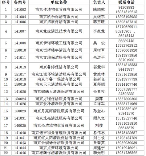 南京市建筑物清洗企业名录