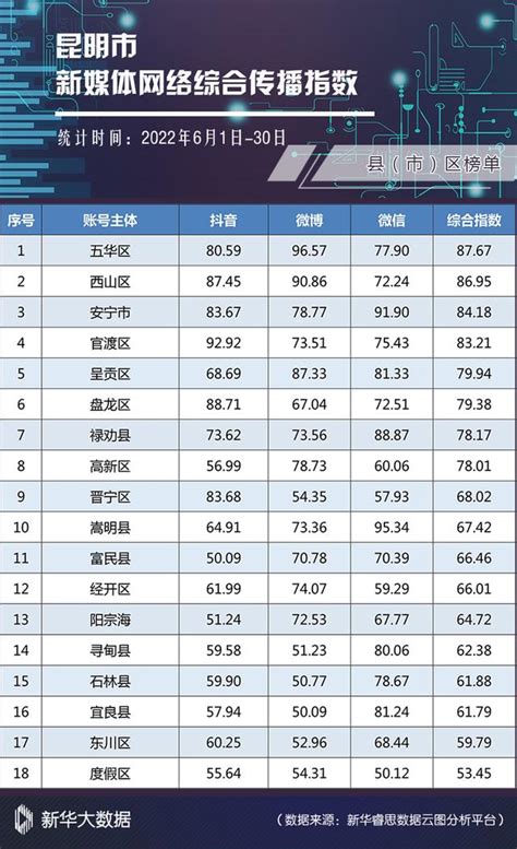 中国自媒体平台排名第四，中国自媒体平台排名第四名 | 自媒体牛