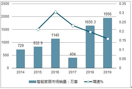 智能门锁市场分析报告_2019-2025年中国智能门锁市场竞争状况分析及前景趋势预测报告_中国产业研究报告网