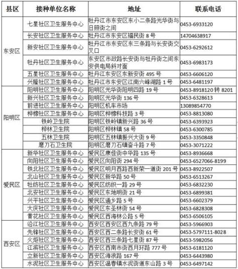 西安新增35例确诊病例轨迹公布，涉及多区居民小区_北京日报网