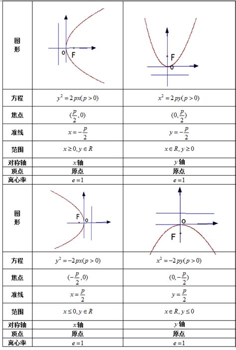 抛物线方程及图像图片