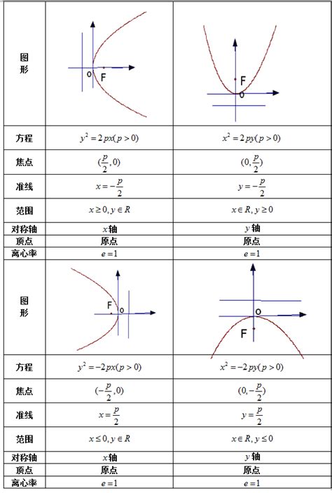 抛物线知识点归纳总结_数学_初中教育_教育专区-抛物线知识点归纳总...Word模板下载_编号qkbnooed_熊猫办公