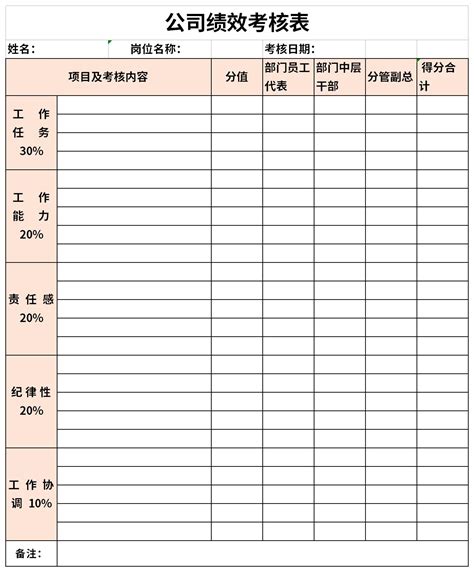 公司绩效考核表免费下载_公司绩效考核表Excel模板下载-华军软件园