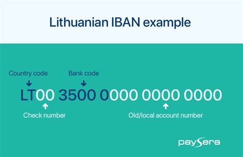 Qué es el IBAN y cómo calcularlo | Banqueando
