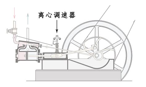 蒸汽机原理图图片