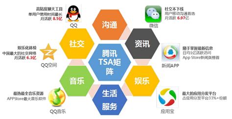 腾讯TSA矩阵-腾讯社交广告 - 深圳民网网络有限公司