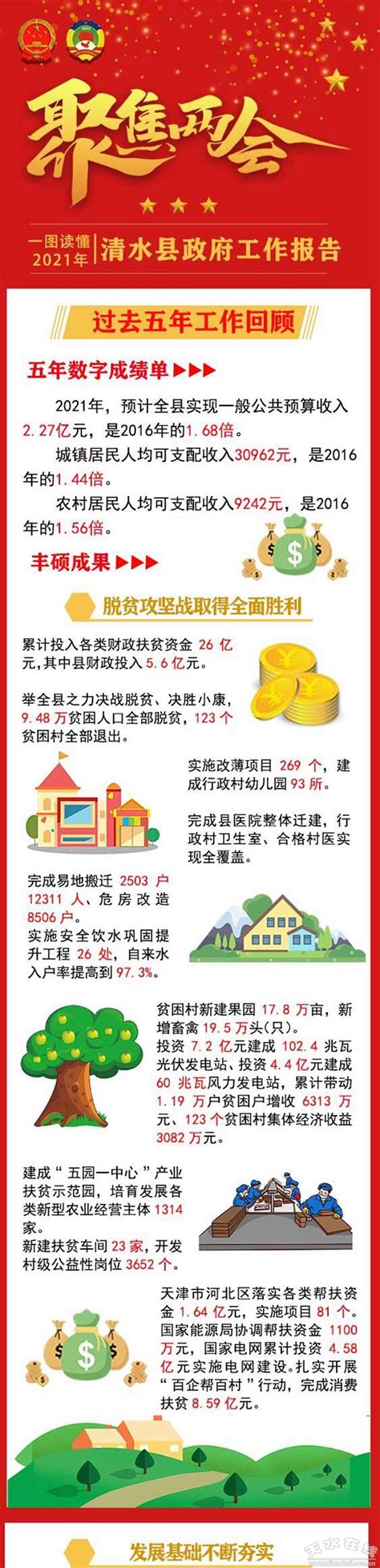 一图读懂 | 2021年清水县政府工作报告--天水在线