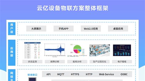 亳州云诚互动科技有限公司 – 企业IT信息化一站式解决方案提供商。