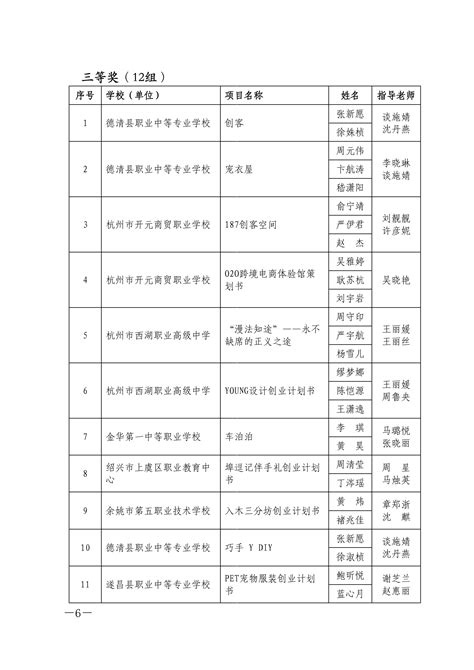 浙江省第十五届电子商务大赛获奖名单公示