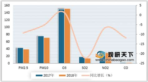 全省16个地级市空气质量排名(2019年1-11月）_安徽省生态环境厅