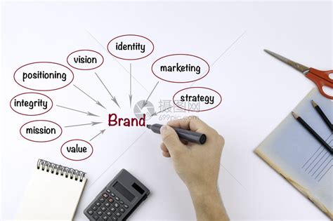 如何建立一个品牌？品牌包括哪些要素、注意事项 - 知乎