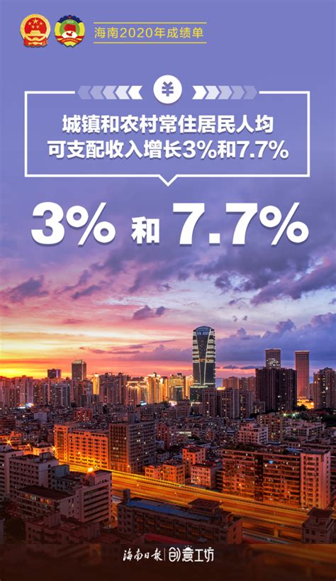 2021年一季度海南省经济运行情况分析：GDP同比增长19.8%（图）-中商情报网