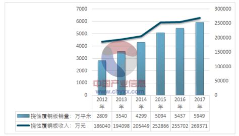 2020年中国播种机行业产业链分析：预计2023年播种机销量将达到30.2万台[图]_智研