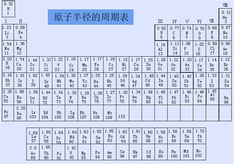 初中化学元素周期表要背多少个_初三网