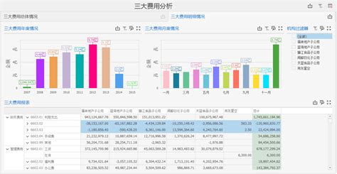 深蓝网店推广成本分析Excel模板_完美办公