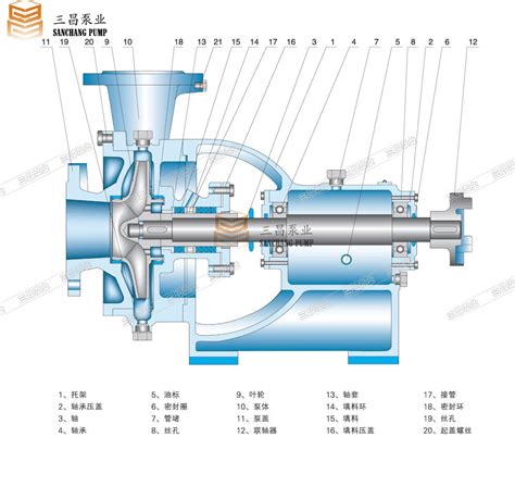 水泵结构简介及使用说明_新闻资讯_张家港市杰一重工有限公司