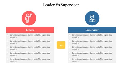 Leader Vs Supervisor PowerPoint Template & Google Slides