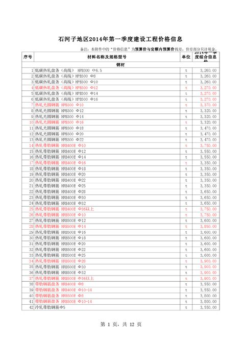 【新疆】石河子建设工程材料价格信息（2014年1季度）_材料价格信息_土木在线
