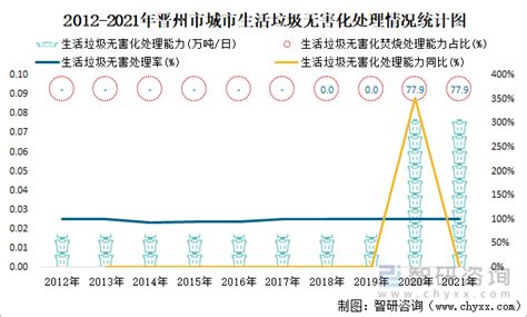 2021年晋州市城市建设状况公报：晋州市市政设施实际到位资金合计1.92亿元，同比增长85.76%_智研咨询