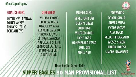 尼日利亚官方公布30人初选名单:中超2人入选 伊沃比在列_体育新闻_海峡网