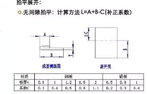 钣金加工中折弯工艺的极限尺寸计算公式_海吉科技 - 深圳市海吉科技有限公司