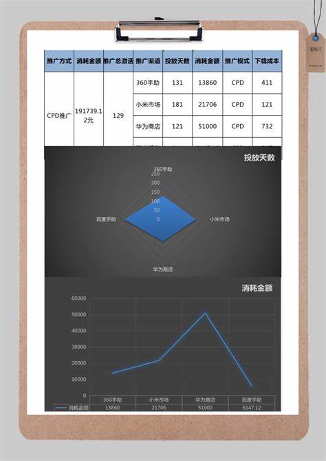 excel可视化数据分析图表全屏查看