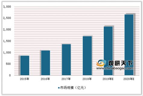 2019年中国医疗美容行业分析报告-市场供需现状与发展动向研究_观研报告网