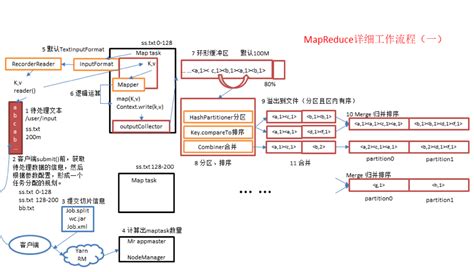 图文详解 MapReduce 工作流程_mapreduce工作流程-CSDN博客