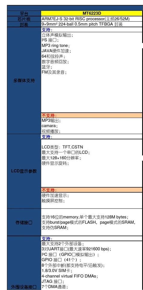 软件性能测试与调优指南_word文档在线阅读与下载_无忧文档