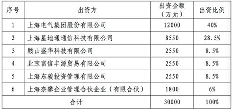 上海电气跌停：通讯子公司应收账款普遍逾期或致83亿元巨亏_手机新浪网