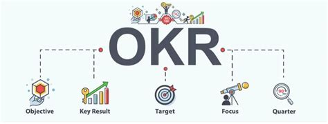 绩效管理体系-OKR - 知乎