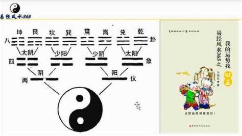 《易经》八卦的阴阳组合与汉字名义的发展和构成——《易经》八卦的符号表。插画图片素材_ID:377685316-Veer图库