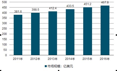 户外用品市场分析报告_2019-2025年中国户外用品行业分析与发展机遇预测报告_中国产业研究报告网