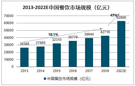 2021年中国餐饮O2O行业市场规模及细分市场分析 外卖为最大的细分市场【组图】_行业研究报告 - 前瞻网