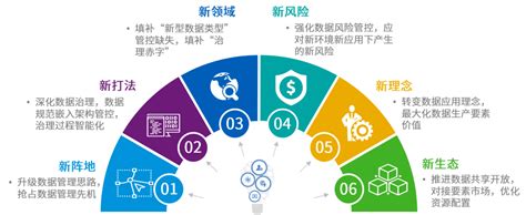 数字政府的企业_数据分析数据治理服务商-亿信华辰