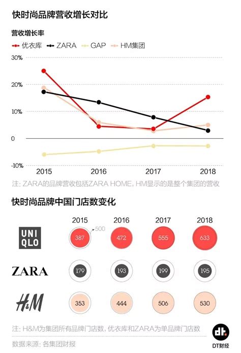 2019年女装行业市场竞争格局分析：优衣库市场占比第一（附图表）-中商情报网